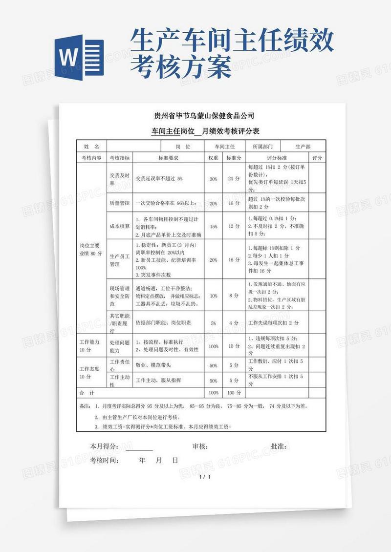 车间主任岗位绩效考核表