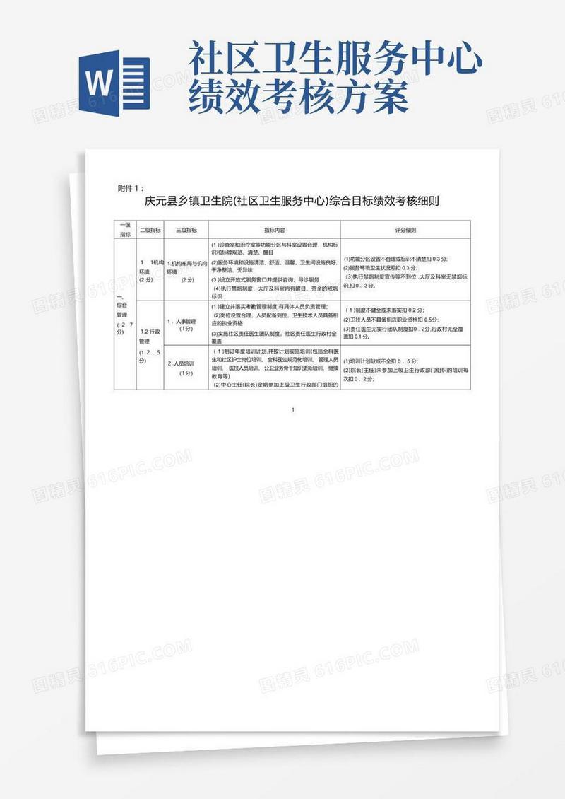 庆元县乡镇卫生院(社区卫生服务中心)综合目标绩效考核细则