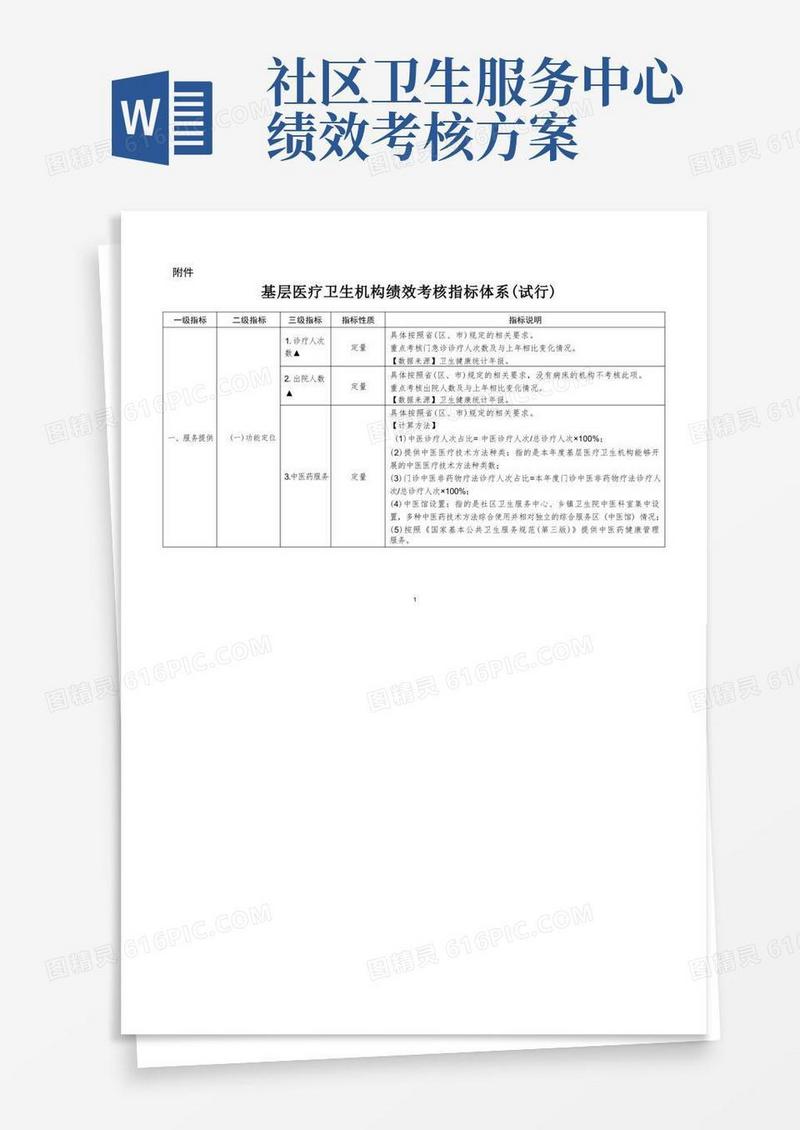 基层医疗卫生机构绩效考核指标体系