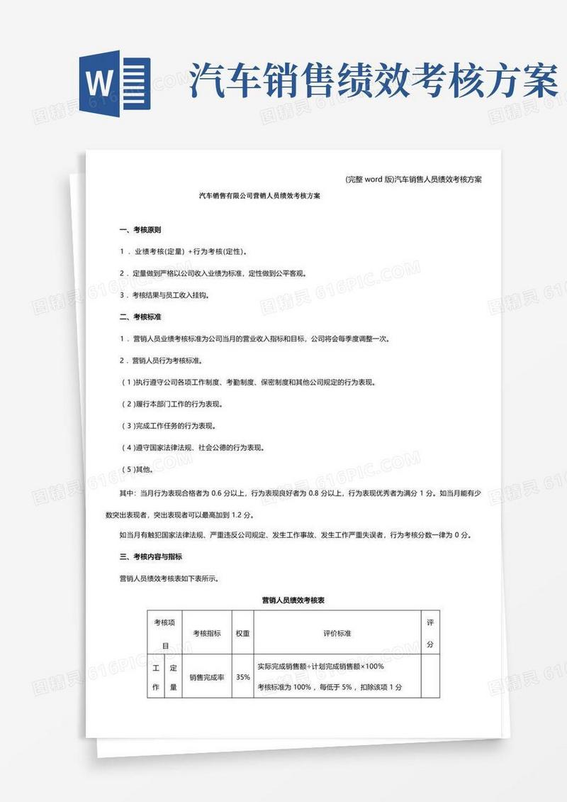 (完整word版)汽车销售人员绩效考核方案