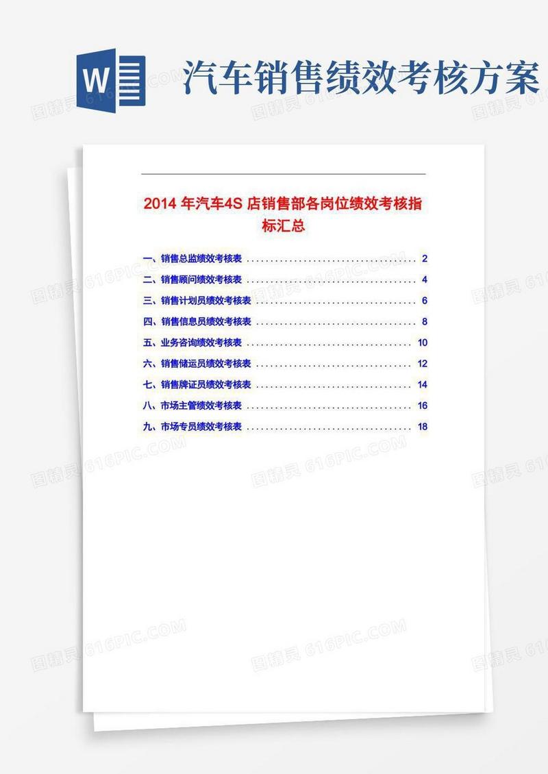 2014年汽车4S店销售部各岗位绩效考核指标汇总
