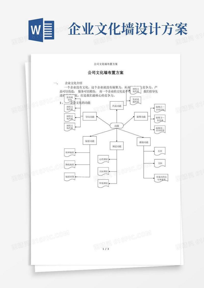 公司文化墙布置方案