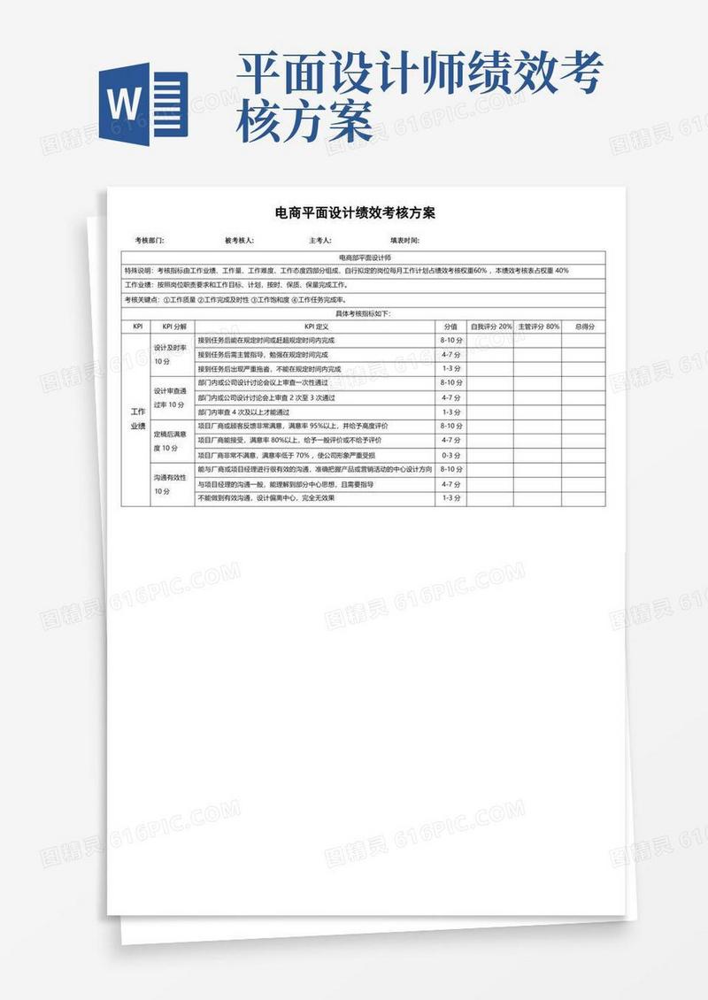 电商平面设计绩效考核方案