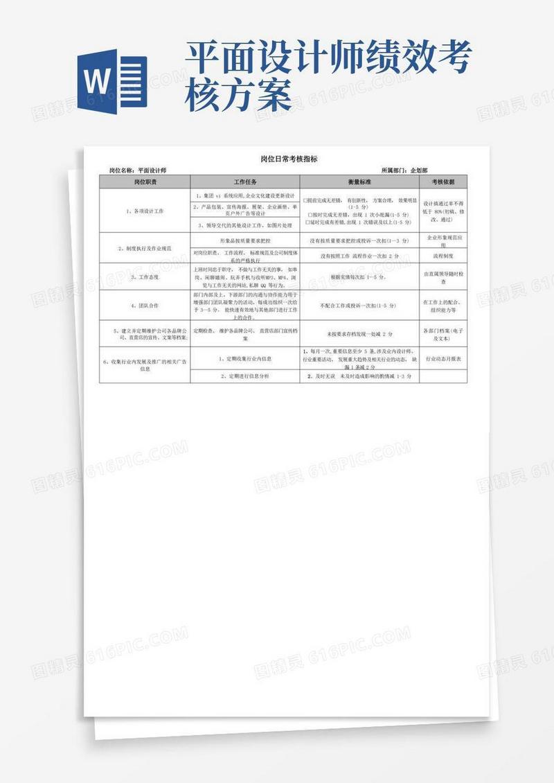 绩效考核指标表格(平面设计师)