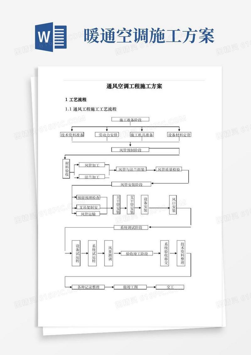 暖通空调施工组织方案