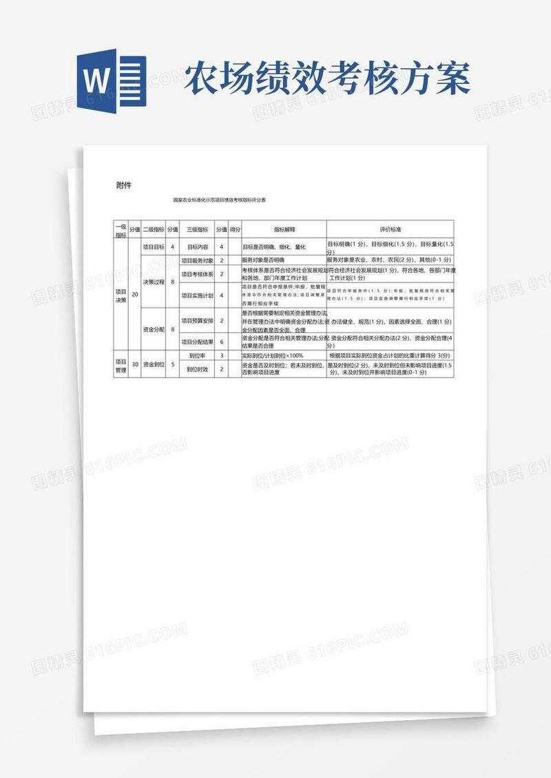 国家农业标准化示范项目绩效考核指标评分表