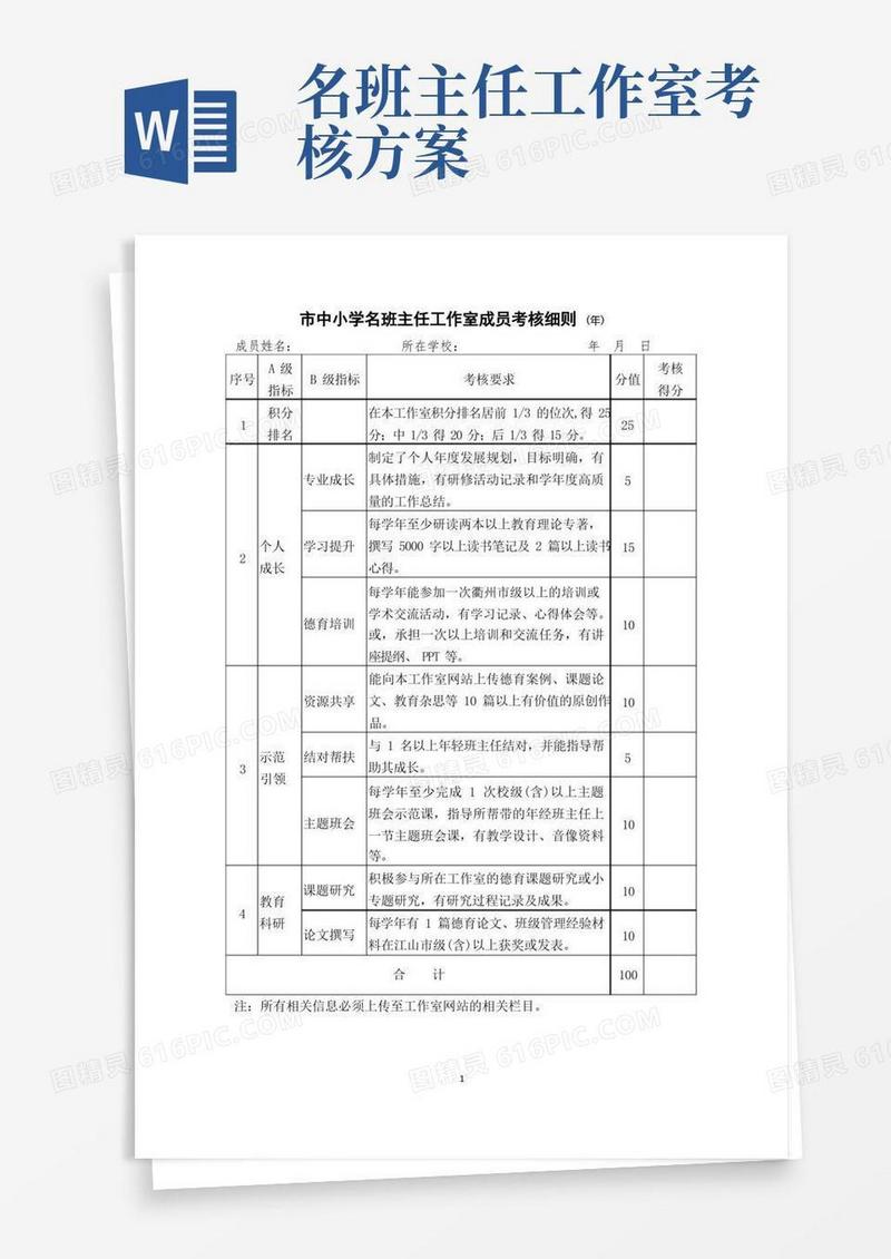 市中小学名班主任工作室成员考核细则