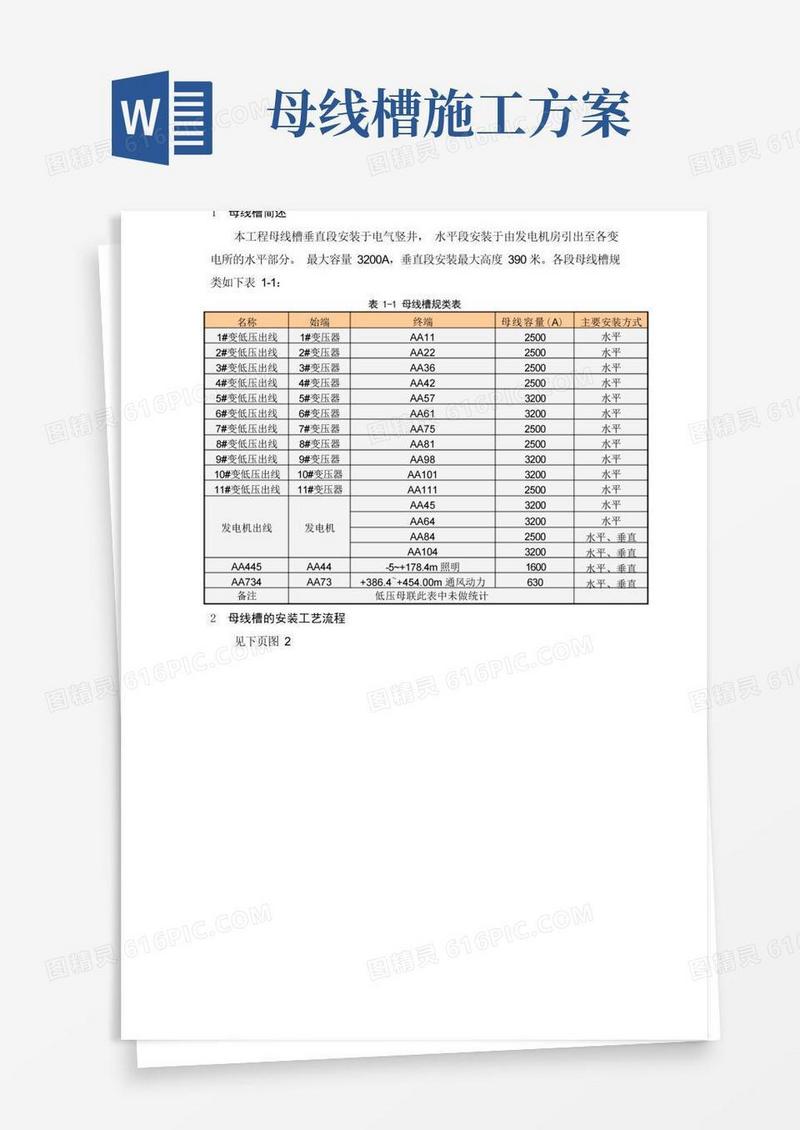 母线槽的安装施工方案