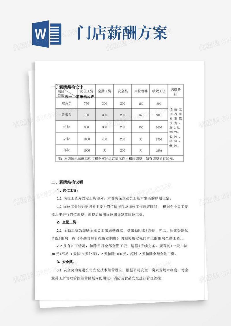 企业管理资料范本-超市门店薪酬结构方案改