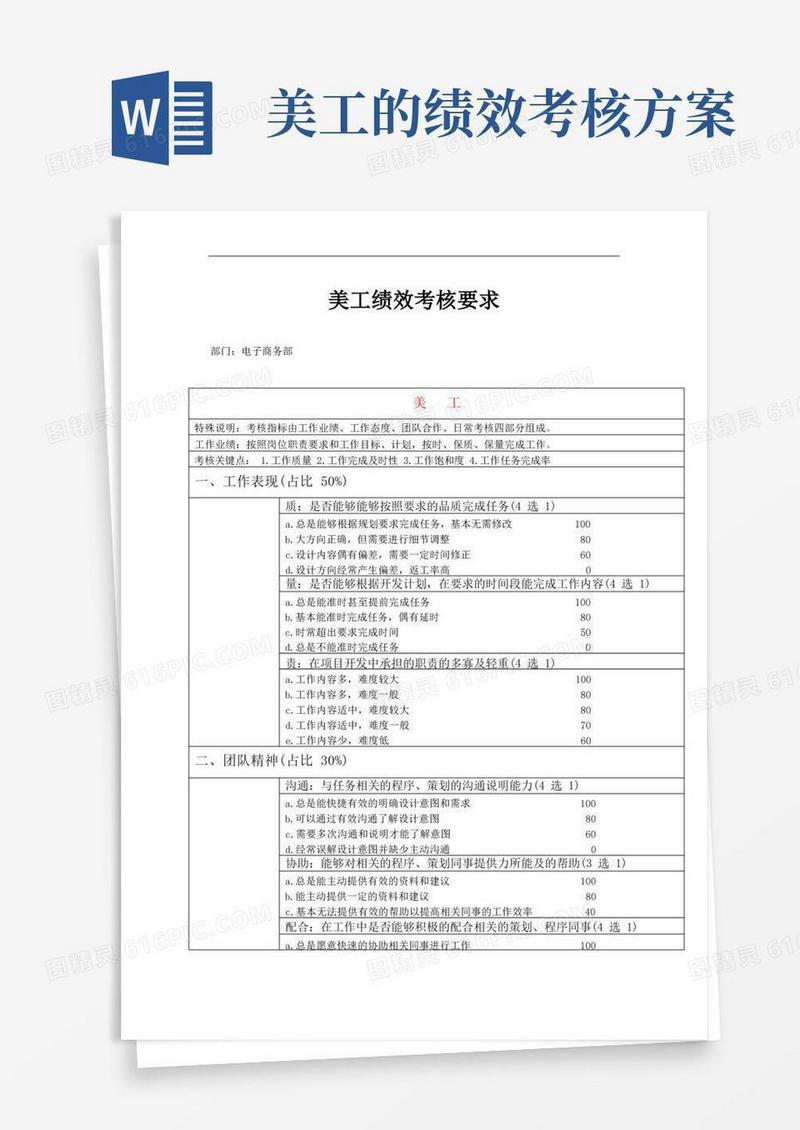淘宝美工绩效考核
