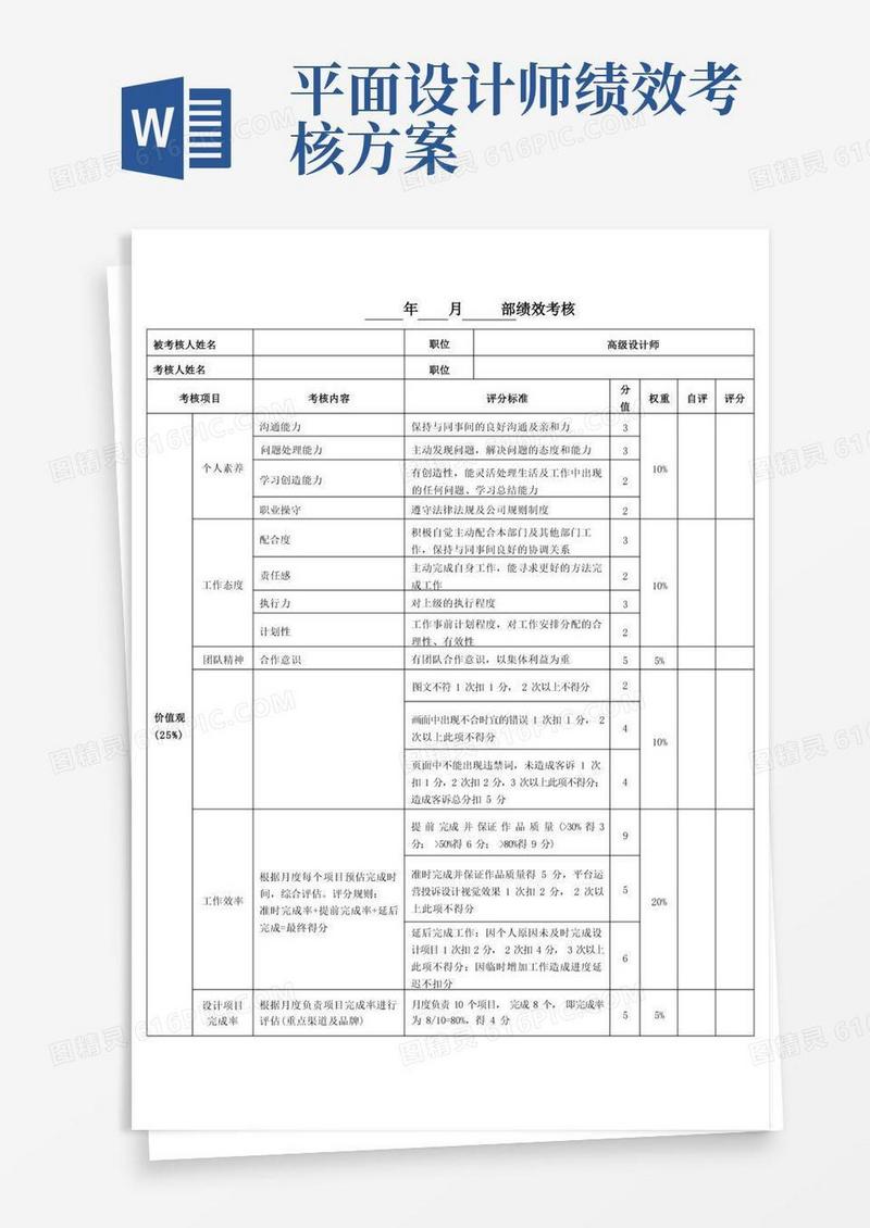 电商高级平面设计师绩效考核