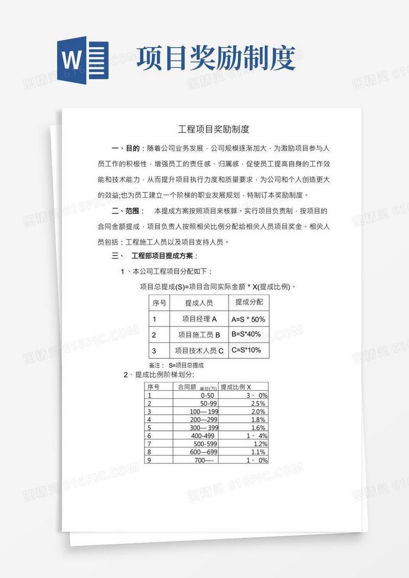 项目奖励制度