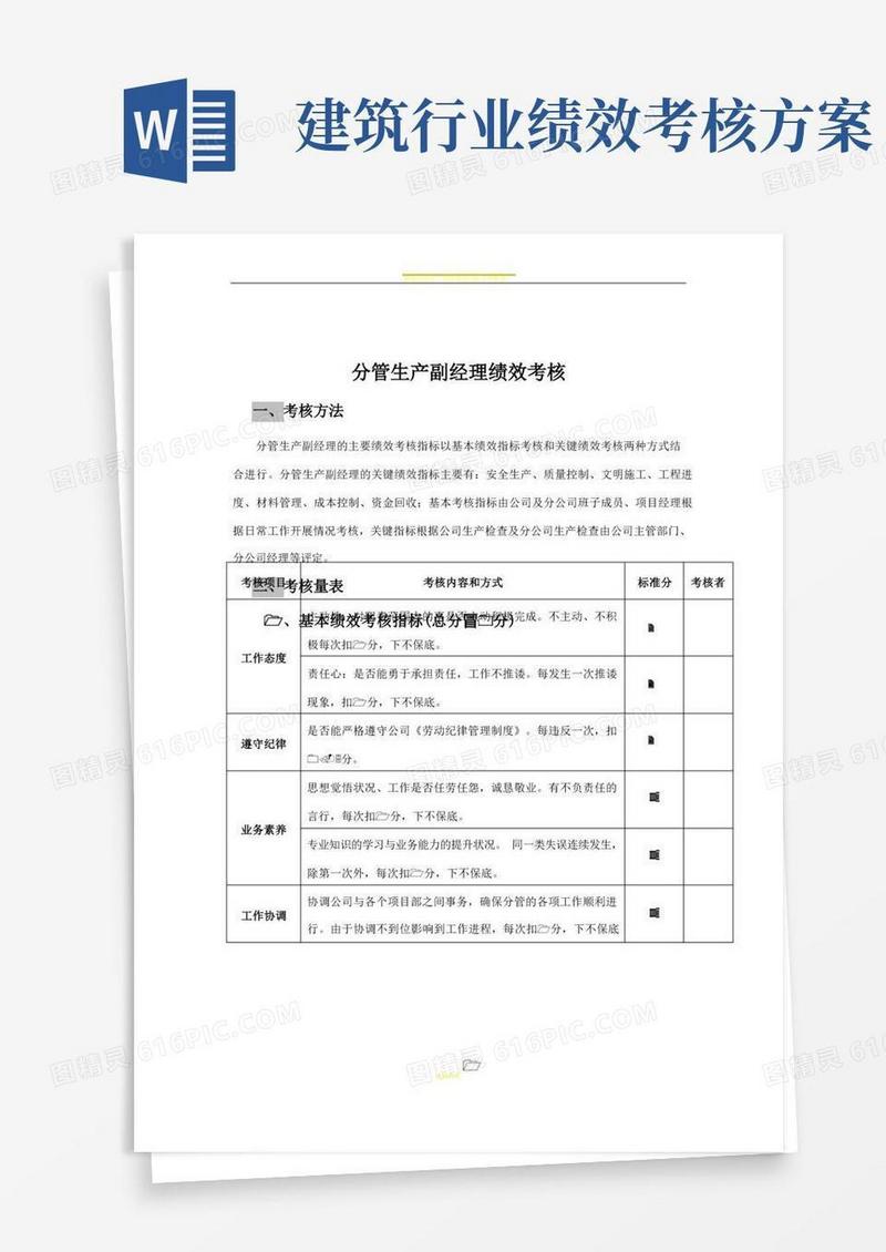 建筑公司管理人员绩效考核办法
