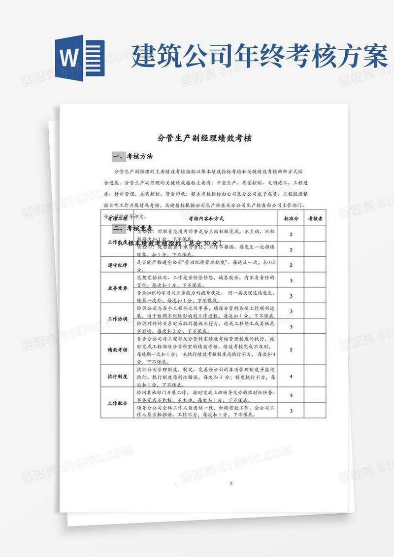 建筑公司管理人员绩效考核办法