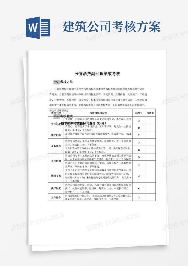 建筑公司管理人员绩效考核办法