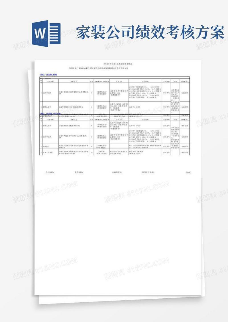 吊顶卫浴门窗橱柜衣柜全屋定制业务经理业务员薪酬绩效考核管理方案
