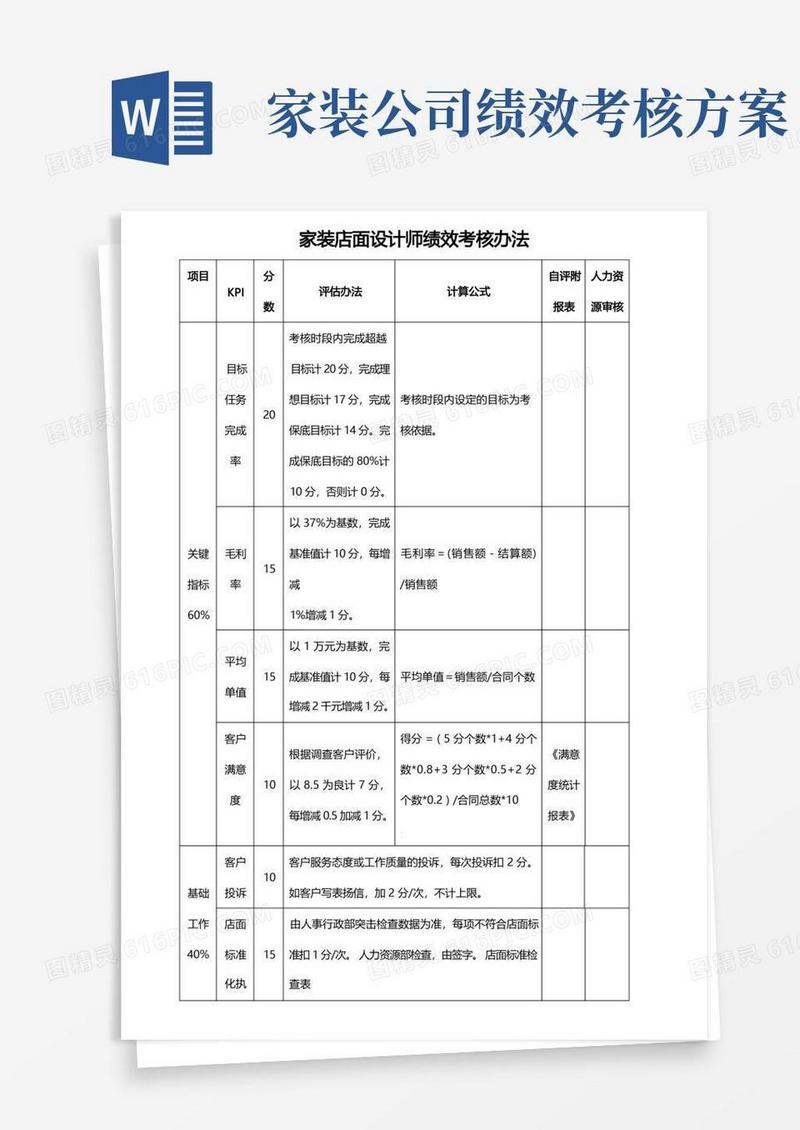 家装全屋店面设计师绩效考核办法