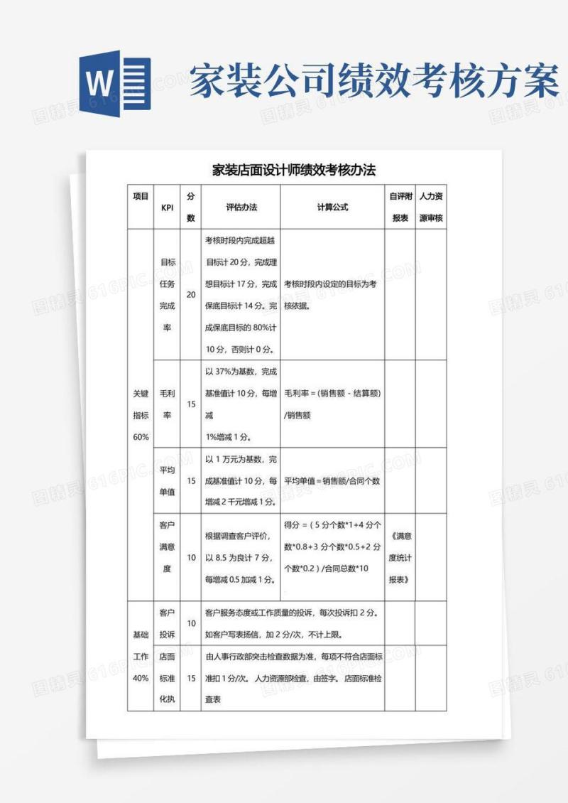 家装全屋店面设计师绩效考核办法