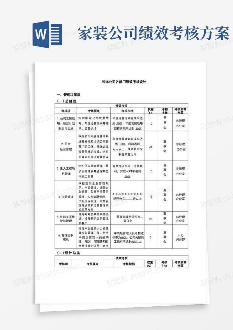 装饰公司各部门绩效考核设计