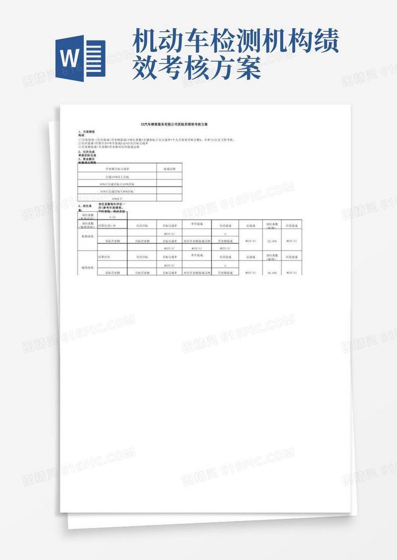 汽车4S店质检员绩效考核方案