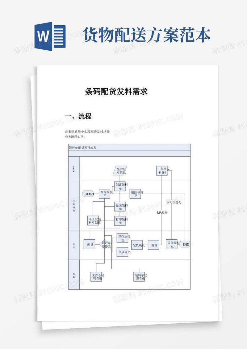 条码快速出入库及配送方案【范本模板】