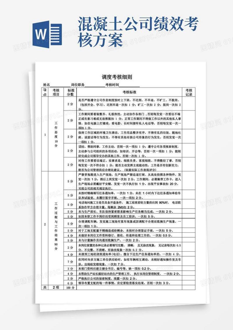 商砼公司员工绩效考核细则