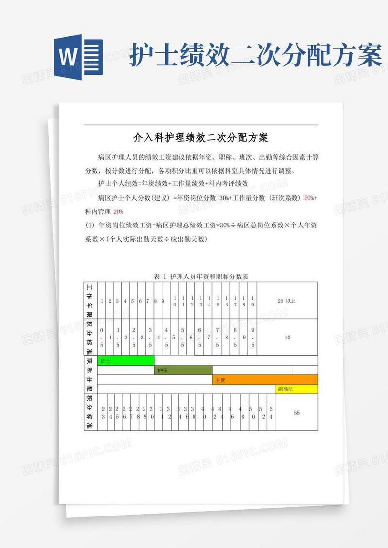 介入科护理绩效二次分配方案