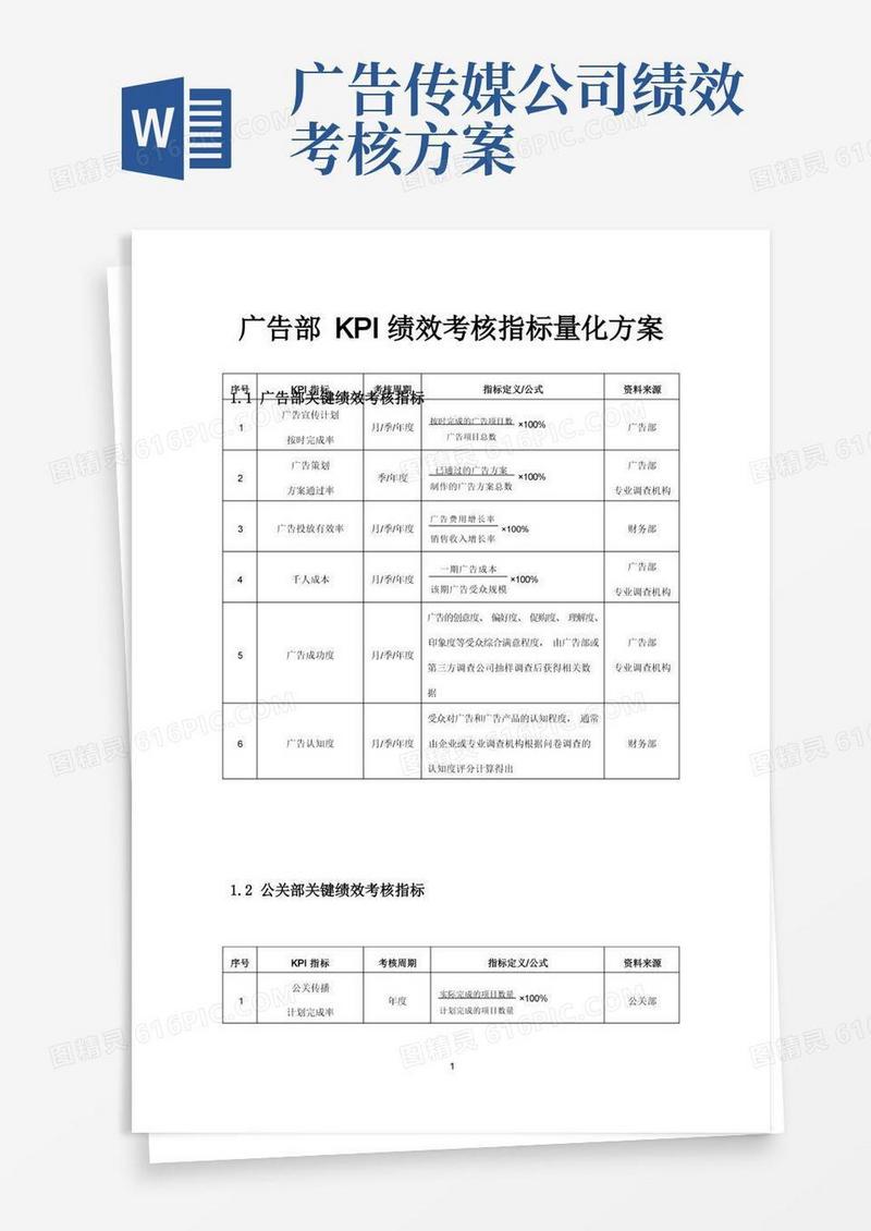 广告部KPI绩效考核指标量化方案