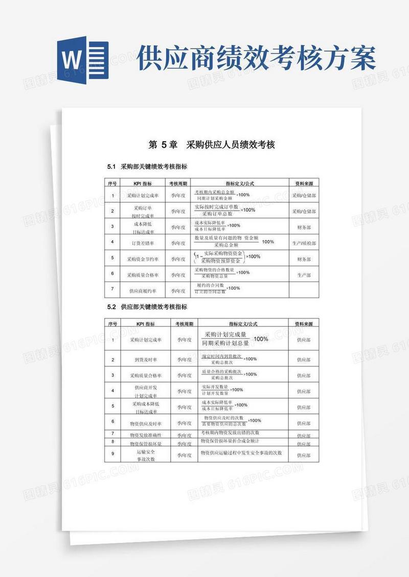 采购部KPI考核指标【范本模板】