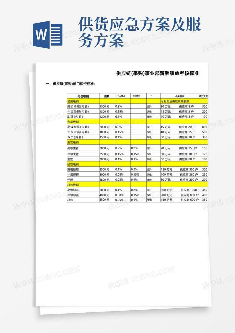 供应链部门薪酬绩效考核标准