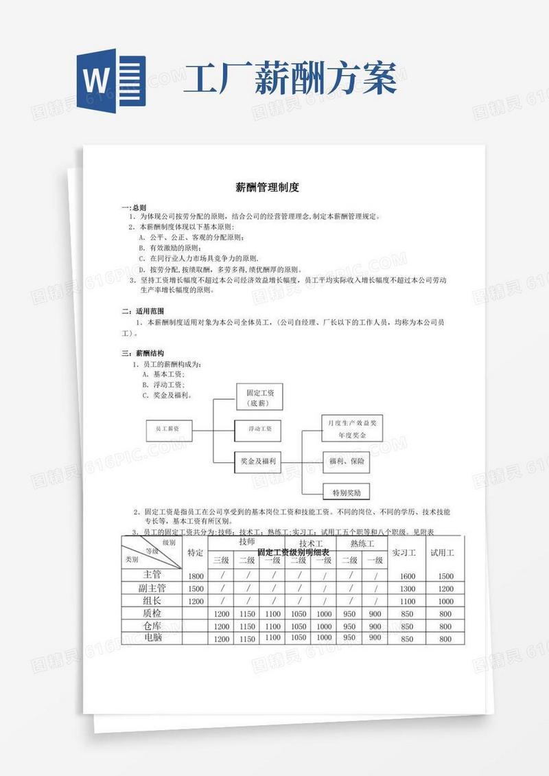 工厂薪酬管理制度92981【精选文档】