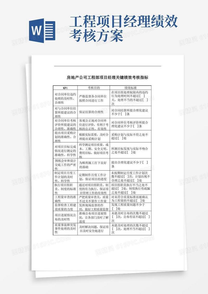 房地产公司工程部项目经理绩效考核指标