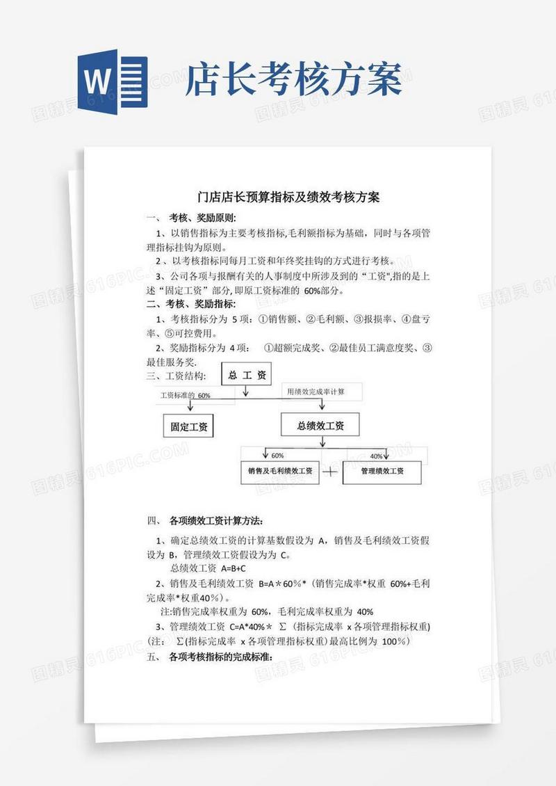 门店店长预算指标及绩效考核方案