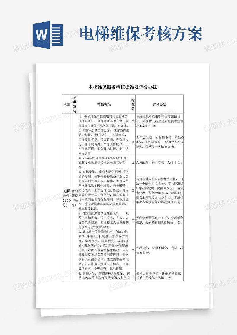 电梯维保服务考核标准及评分办法