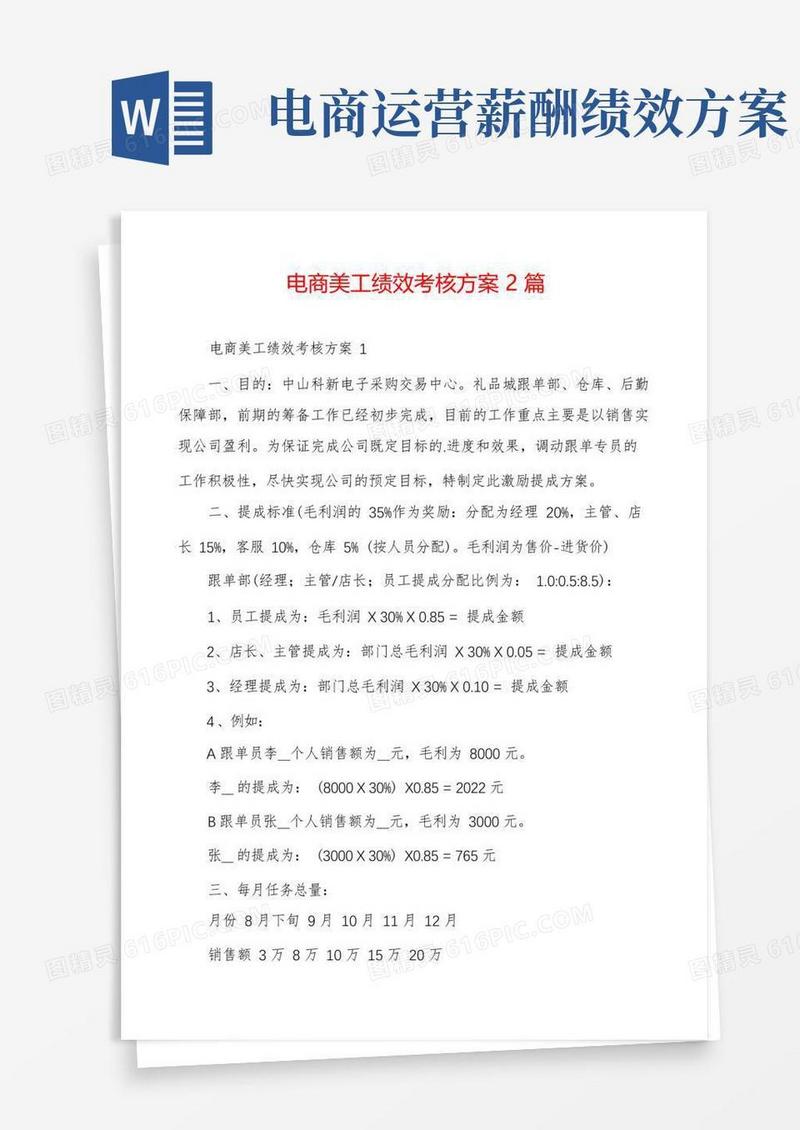 电商美工绩效考核方案2篇