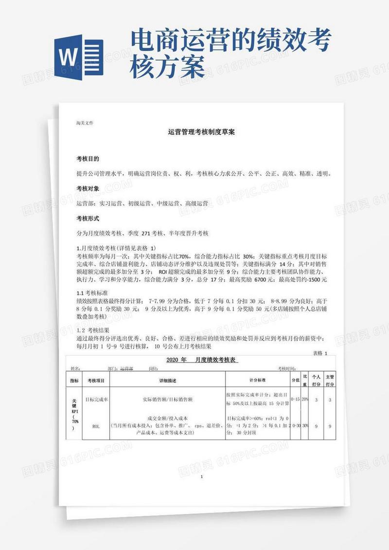 电商运营管理KPI绩效考核制度