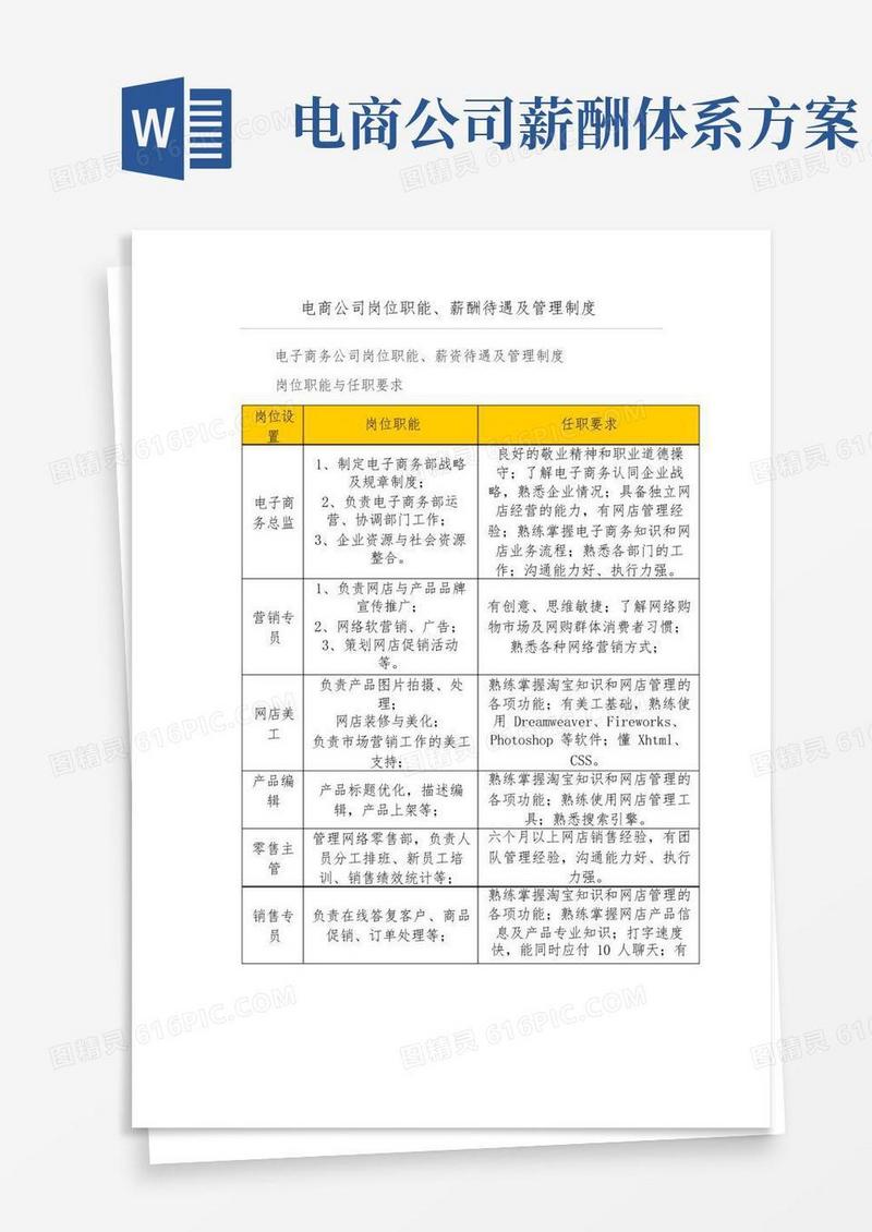 电商公司岗位职能、薪酬待遇及管理制度