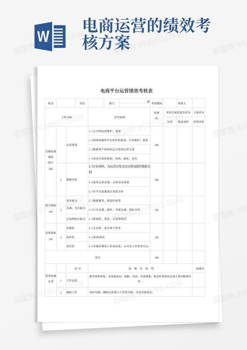 电商平台运营绩效考核表