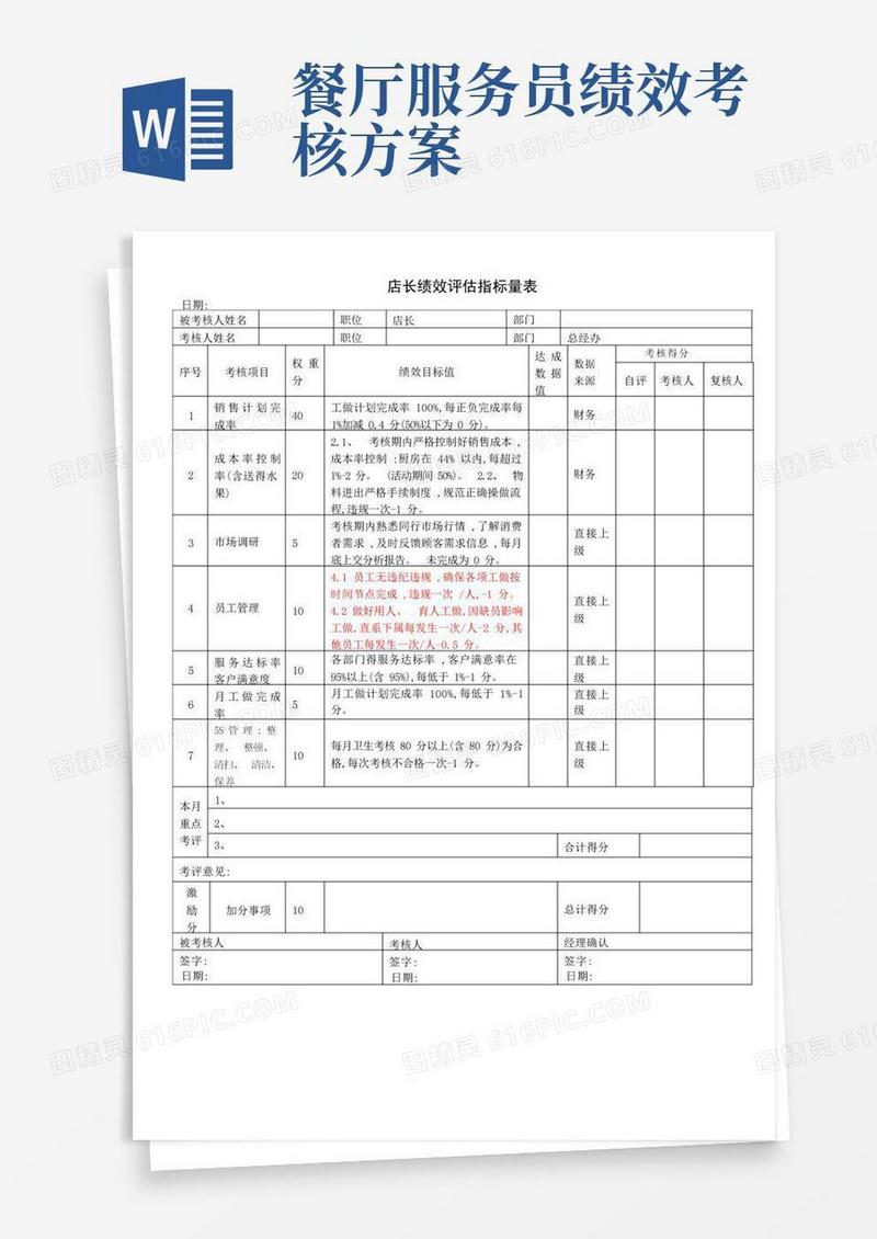 餐饮业绩效考核表(店长前厅领班吧台厨师长后厨服务员收银员库管后勤)