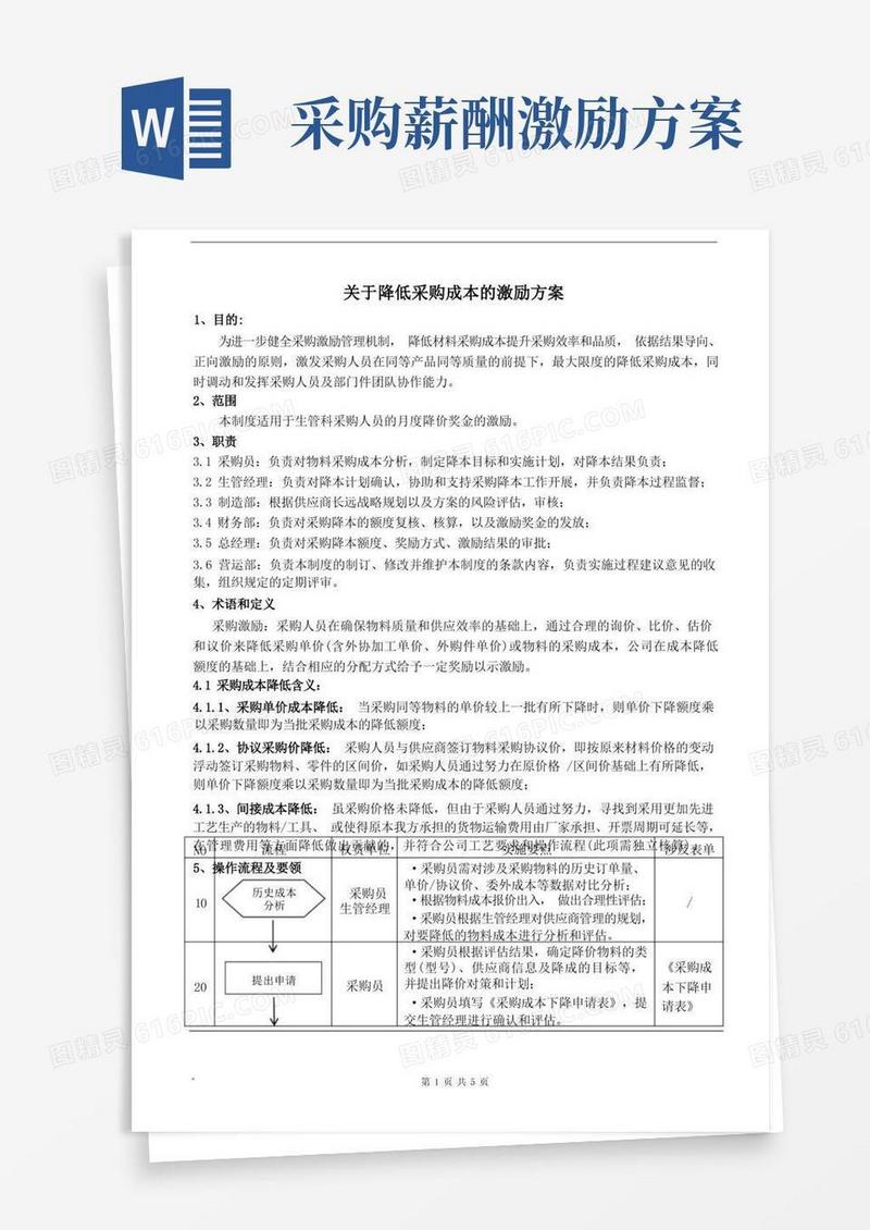 关于采购激励管理制度