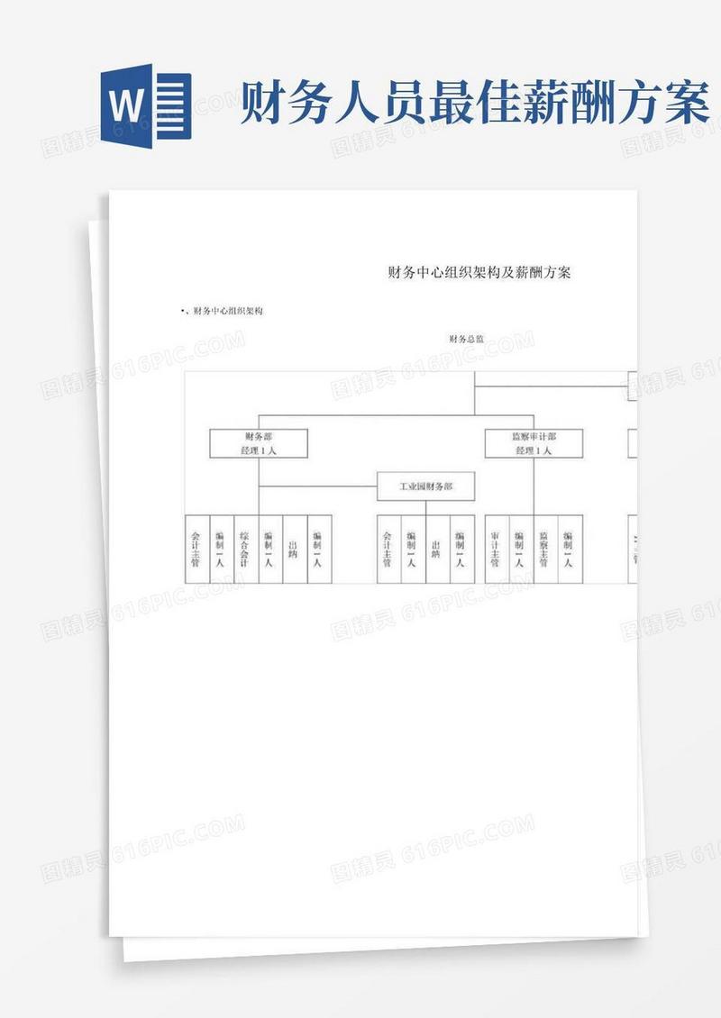 财务中心组织架构及薪酬方案