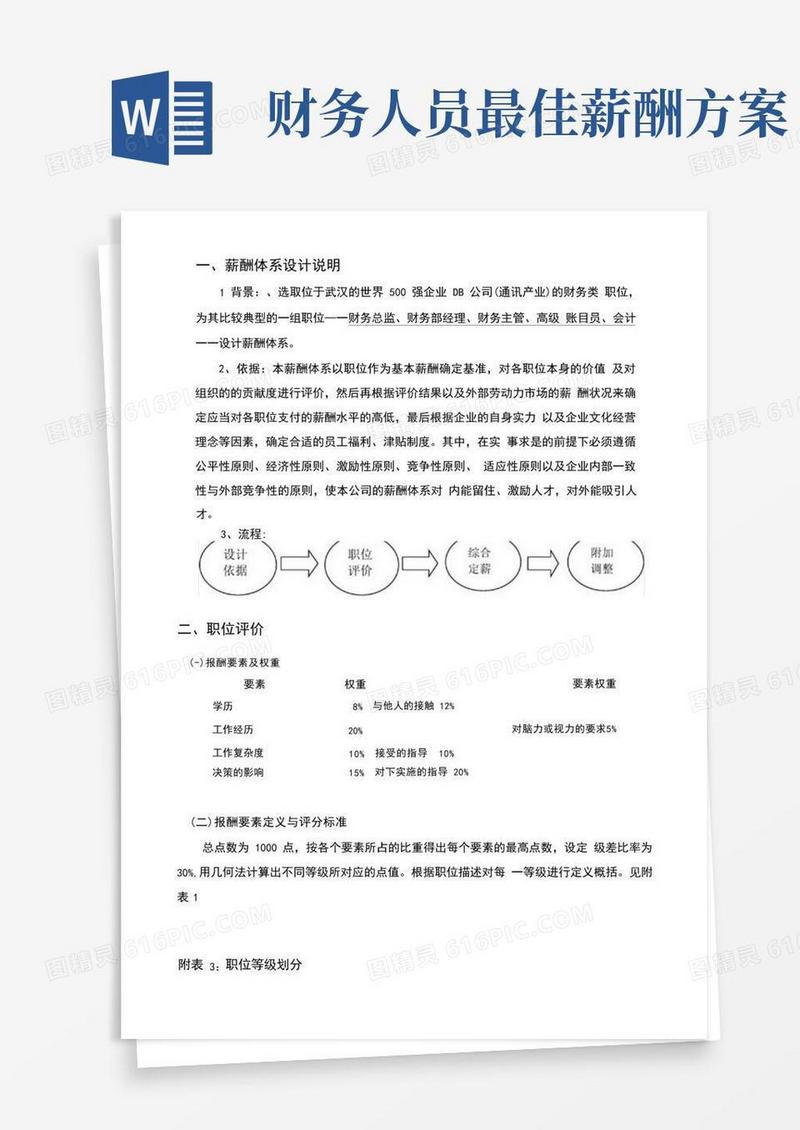 某公司财务部薪酬体系设计