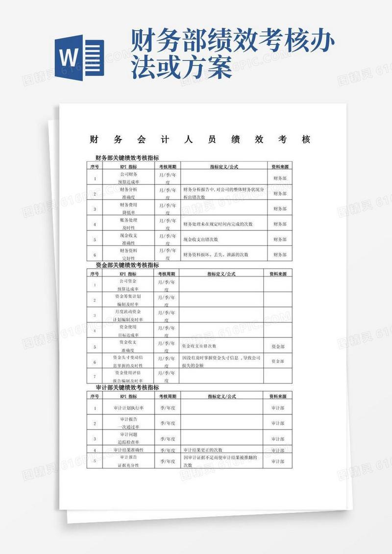 财务会计人员绩效考核方案