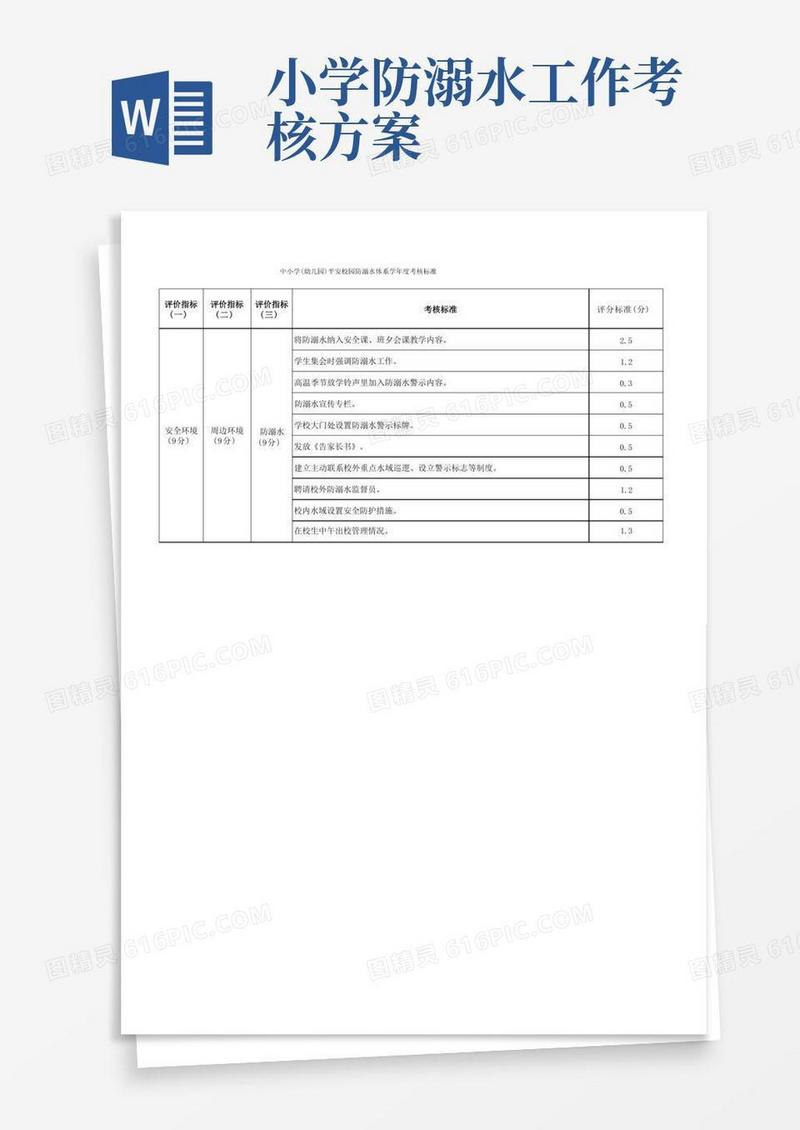中小学(幼儿园)平安校园防溺水体系学年度考核标准