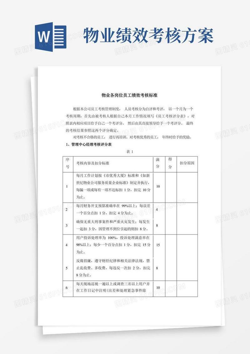 物业各岗位员工绩效考核标准