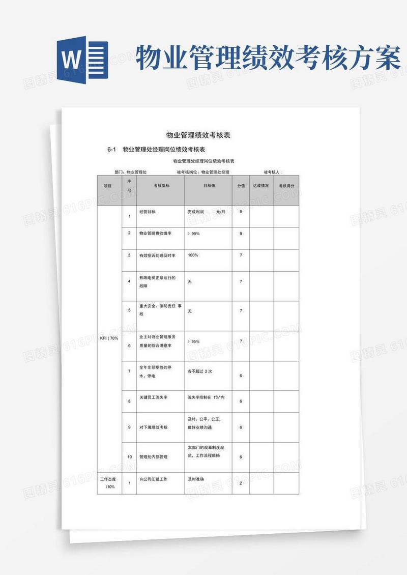 物业管理绩效考核表