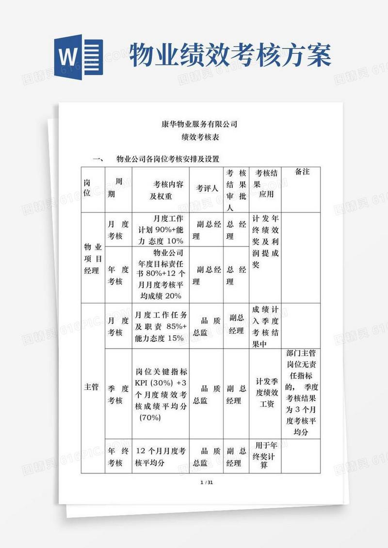 物业管理绩效考核表