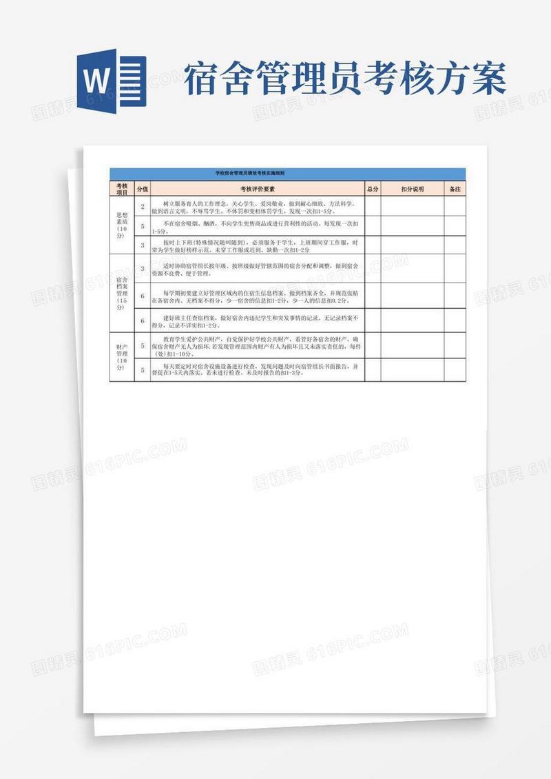 学校宿舍管理员绩效考核实施细则