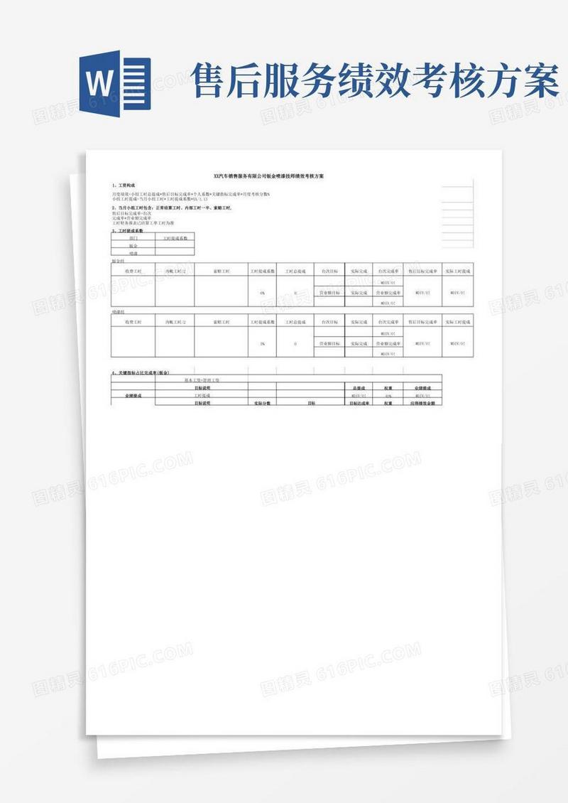 汽车4S店售后钣金喷漆技师绩效考核方案