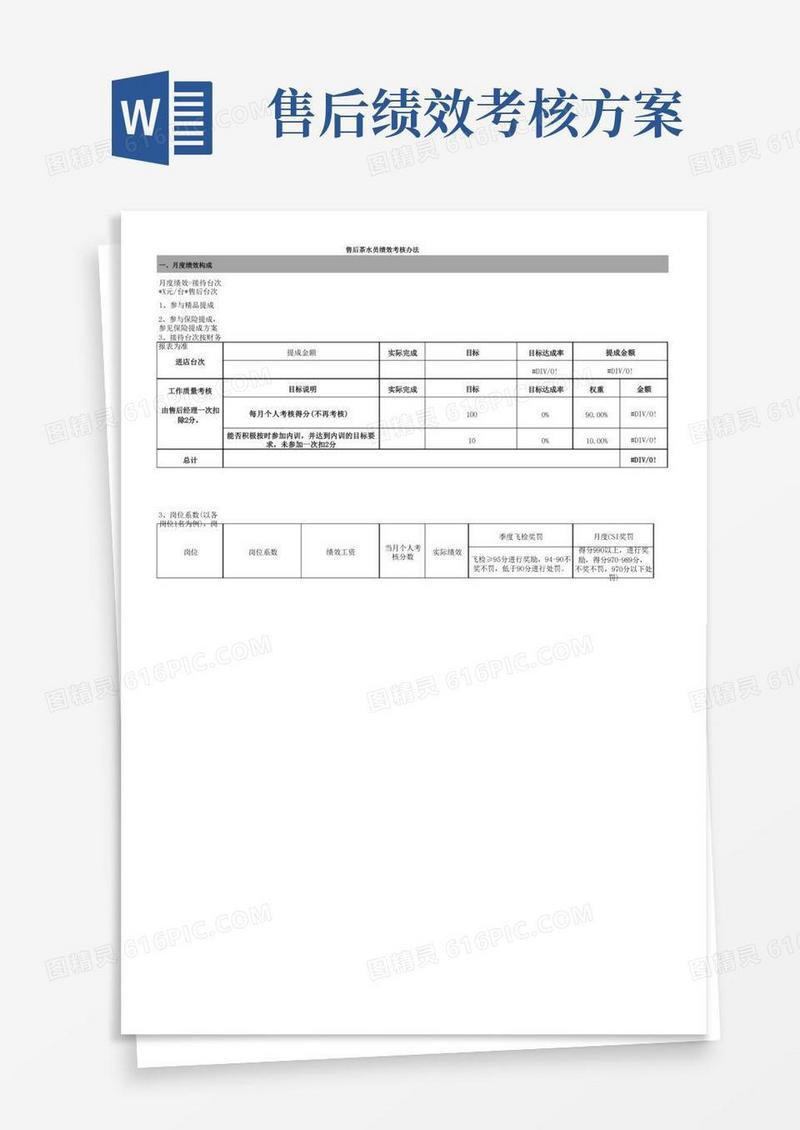 汽车4S店售后茶水员绩效考核方案